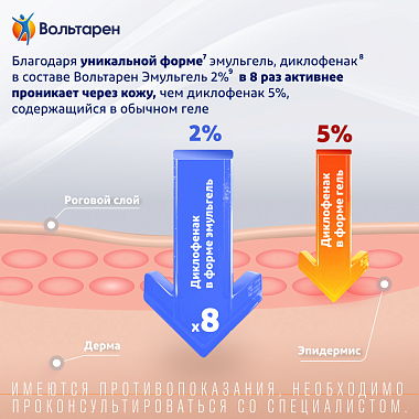 Купить Вольтарен Эмульгель 2 % 50 г гель для наружного применения