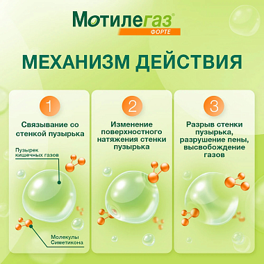 Купить Мотилегаз Форте 120 мг 20 шт капсулы
