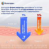 Купить Вольтарен Эмульгель 1 % 100 г гель для наружного применения