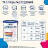 Купить Modulen IBD 400 г лечебная смесь для энтерального питания при болезни Крона и ВЗК для детей с 5 лет и взрослых