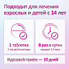 Купить Имудон 40 шт таблетки для рассасывания