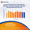 Купить Вольтарен 15 мг/24 ч 5 шт пластырь трансдермальный