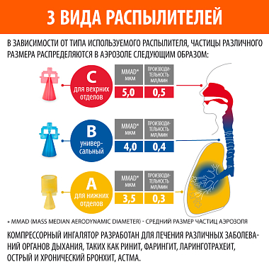 Купить Little Doctor LD-215C ингалятор компрессорный компактный