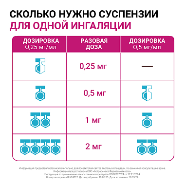 Купить Пульмикорт 0,5 мг/мл 2 мл 20 шт суспензия для ингаляций