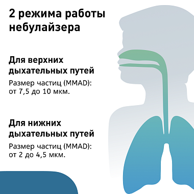Купить Omron DuoBaby NE-С301-RU ингалятор компрессорный (небулайзер)