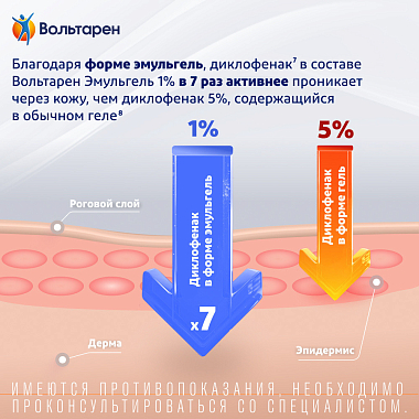 Купить Вольтарен Эмульгель 1 % 50 г гель для наружного применения