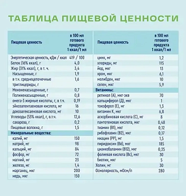 Купить Nutrien Standard Fiber 200 мл лечебное энтеральное питание и пищевыми волокнами с нейтральным вкусом
