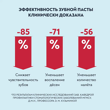 Купить PresiDent Active 75 г зубная паста