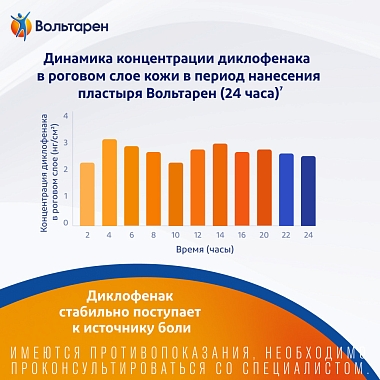 Купить Вольтарен 15 мг/24 ч 2 шт пластырь трансдермальный