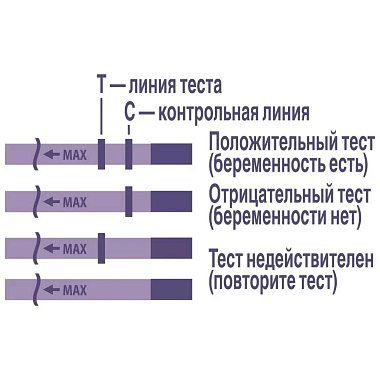 Купить Evitest 1 шт тест для определения беременности