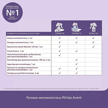 Купить Philips Avent SCF441/01 молокоотсос ручной