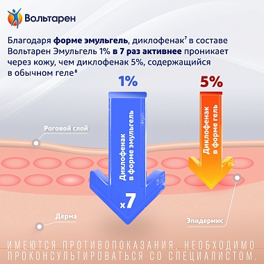 Купить Вольтарен Эмульгель 1 % 100 г гель для наружного применения