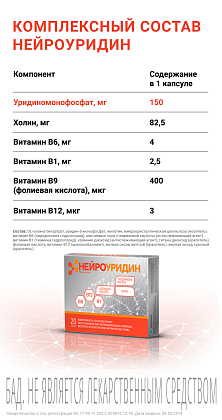 Купить Нейроуридин 547 мг 20 шт капсулы