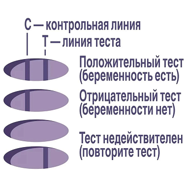 Купить Evitest 1 шт тест для определения беременности